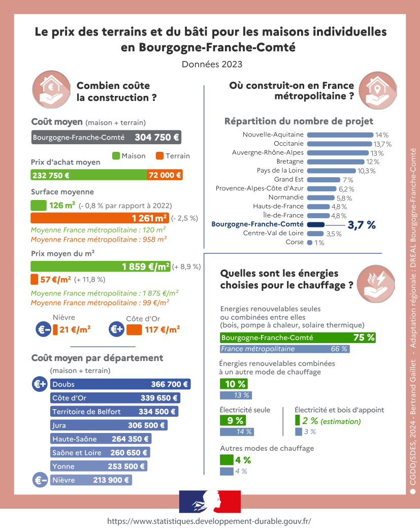 Infographie EPTB