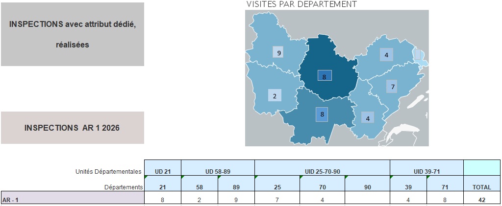 Tableu présentant le nombre de contrôle par département 