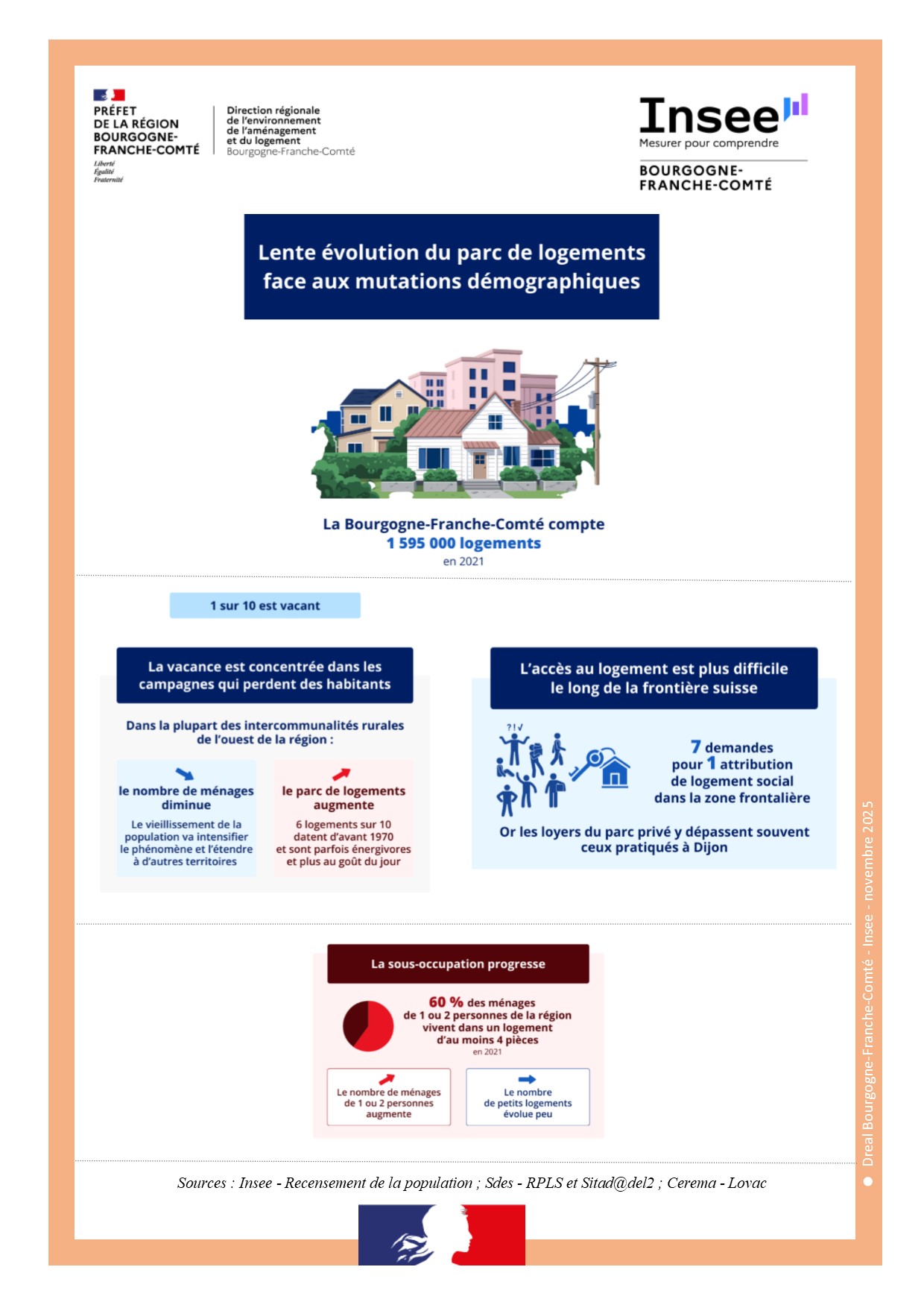 Infographie